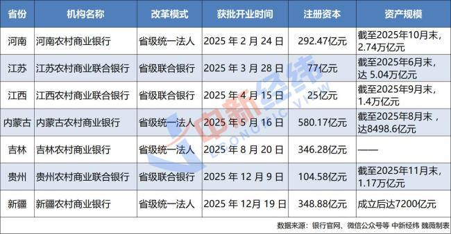 你家门口的农村信用社正加速改名